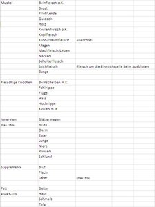 Tabelle_Fleischsorten.jpg