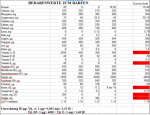 Tabellebedarf.PNG