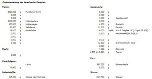 Pute-Huhn Liste 2.JPG